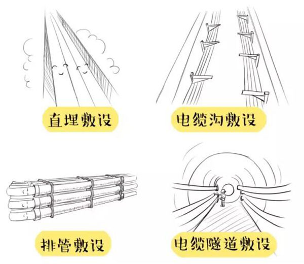 萌萌噠漫畫告訴你，地下電力電纜究竟是種什么存在